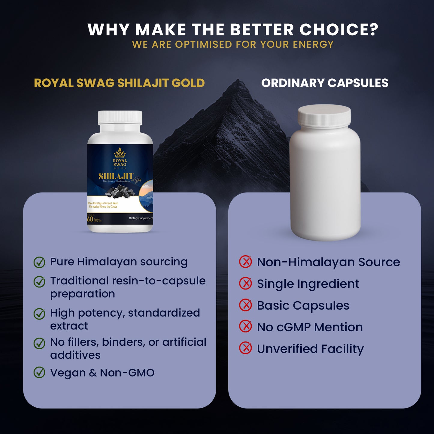 ROYAL SWAG Shilajit Capsules for Men | Hard Gelatin Shell | Stamina, Vitality, Hormonal Balance, Cognitive & Immune Support | Adaptogen & Antioxidant | 60 Capsules