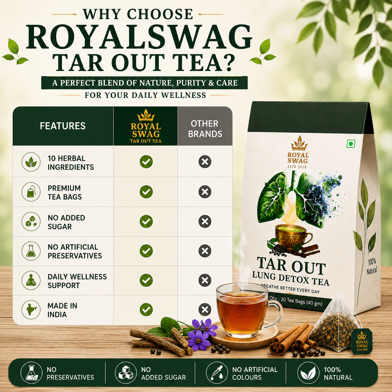 Royal Swag Lung Cleanse Herbal Tea – Ayurvedic Lung Detox Tea with Tulsi & Mulethi | Respiratory Support Tea | 20 Tea Bags